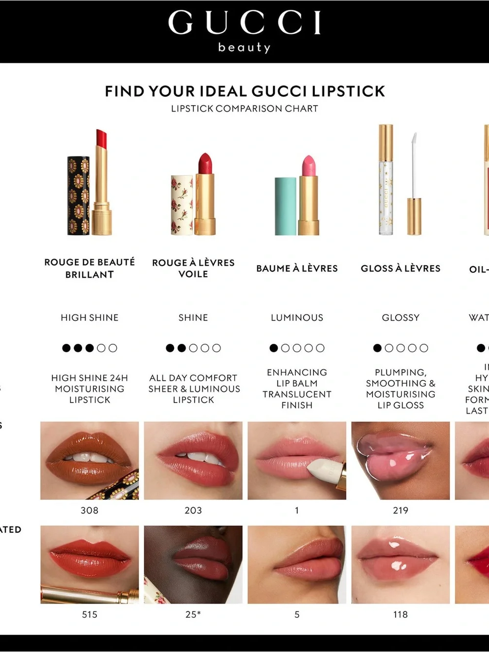 Gucci Hydrating Plumping Lip Gloss - 526 teresina red